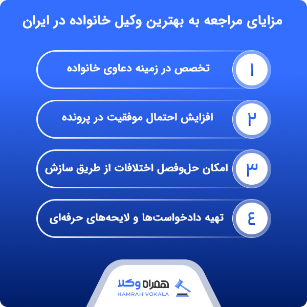 شاخصه‌های گزینش بهترین وکیل خانواده در ایران از دید وب‌سایت همراه وکلا