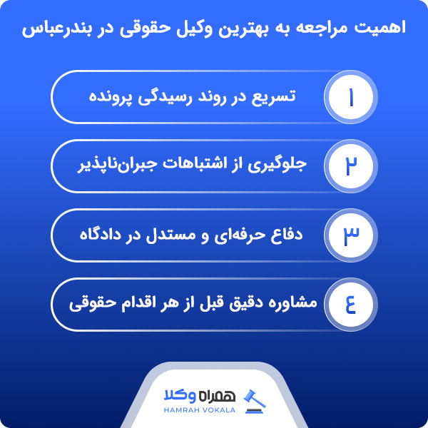 چگونه انتخاب بهترین وکیل حقوقی در بندرعباس بر سرنوشت پرونده‌های موکلین تأثیرگذار است؟