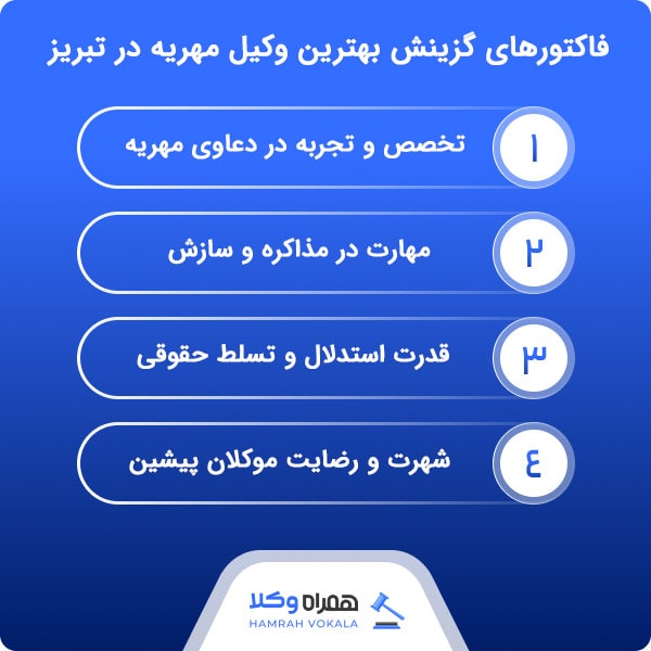 آشنایی با ویژگی‌های بهترین وکیل مهریه در تبریز