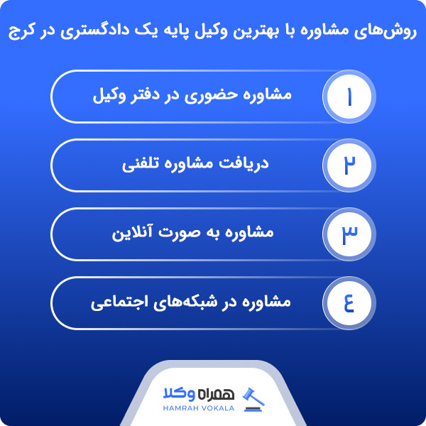مزایای گزینش آگاهانه بهترین وکیل پایه یک دادگستری در کرج