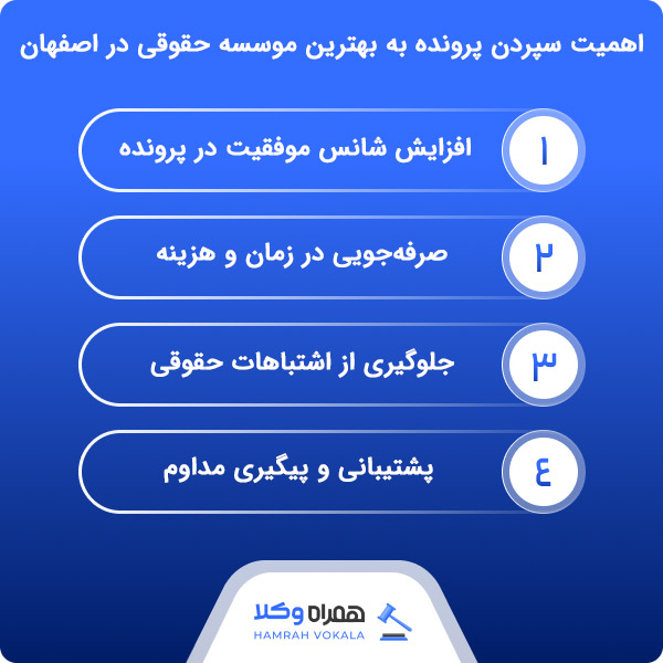 مزایای مراجعه به بهترین موسسه حقوقی در اصفهان از دید وب‌سایت همراه وکلا