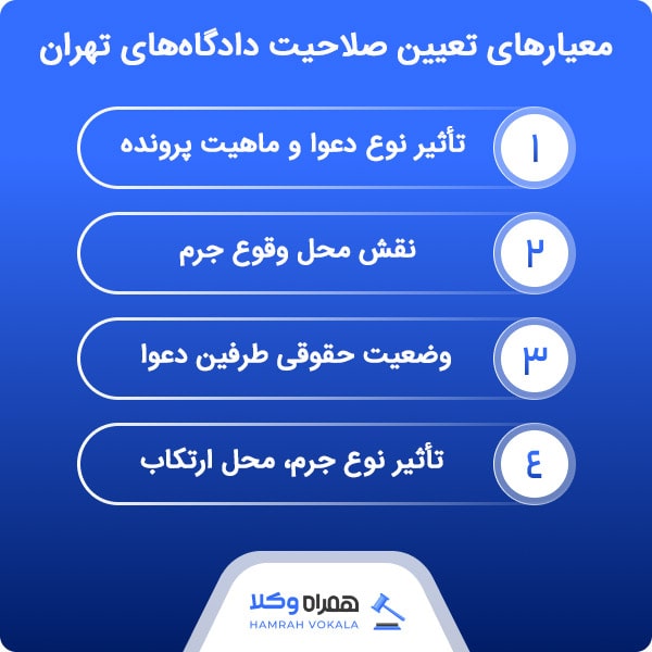 آشنایی با حدود اختیارات دادگاههای تهران