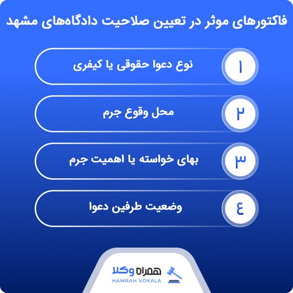 معرفی خدمات اداری قضایی دادگاه‌های مشهد به موکلین
