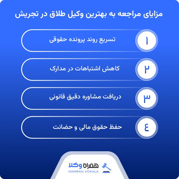 معیارهای گزینش بهترین وکیل طلاق در تجریش