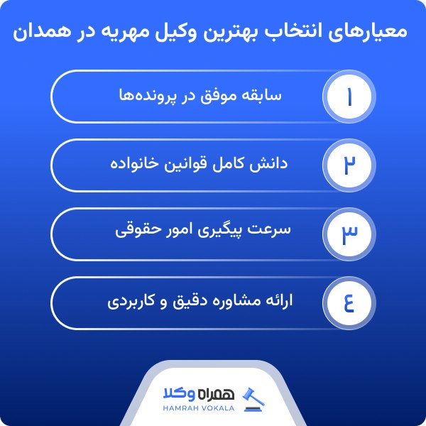 راهنمای شناخت بهترین وکیل مهریه در همدان