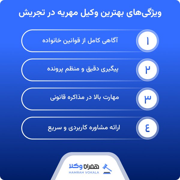 روشهای ارتباط با بهترین وکیل مهریه در تجریش