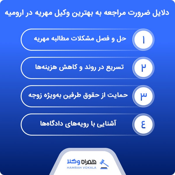 آشنایی با روشهای انتخاب بهترین وکیل مهریه در ارومیه