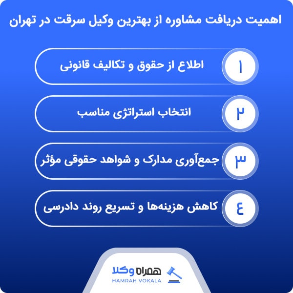معرفی 10 تا از بهترین وکلای سرقت در تهران به همراه مشخصات تکمیلی