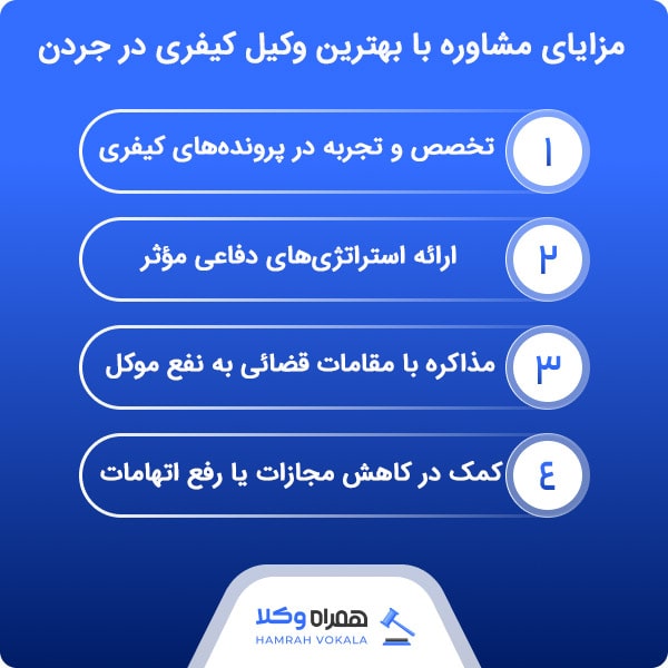 معرفی 10 تا از بهترین وکیل کیفری در جردن به همراه مشخصات تکمیلی