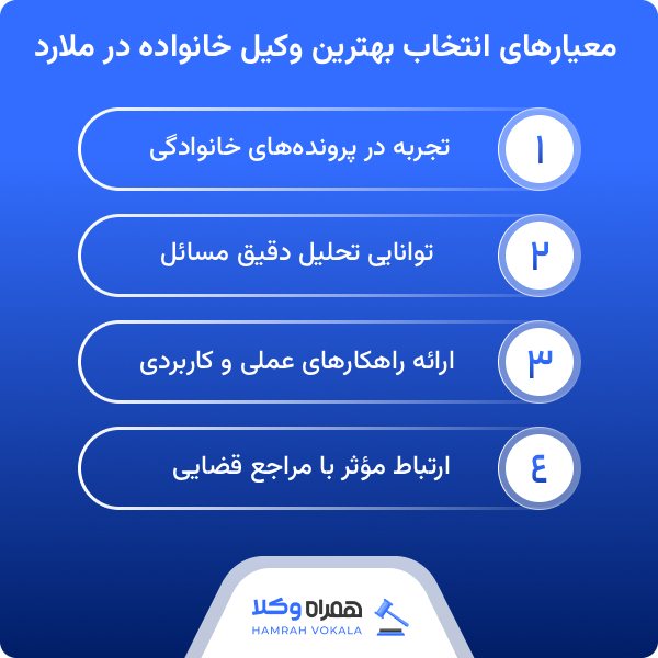 لیست بهترین وکلای خانواده در ملارد با اطلاعات کامل