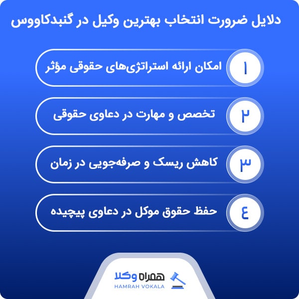 معرفی 10 تا از بهترین وکلای گنبدکاووس به همراه مشخصات تکمیلی