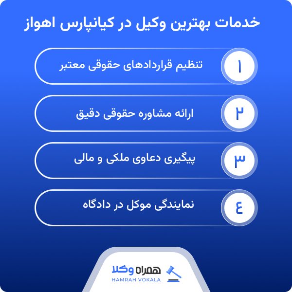 معرفی بهترین وکلای کیانپارس اهواز به همراه مشخصات