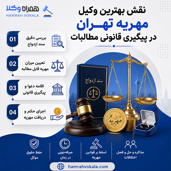 مهمترین نکات در انتخاب وکیل مهریه تهران + جدول معرفی