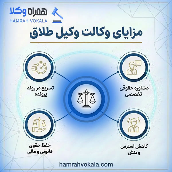 بهترین وکلای طلاق در کرج