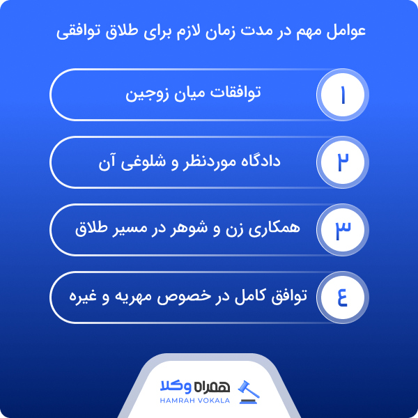 مدارک لازم برای طلاق توافقی