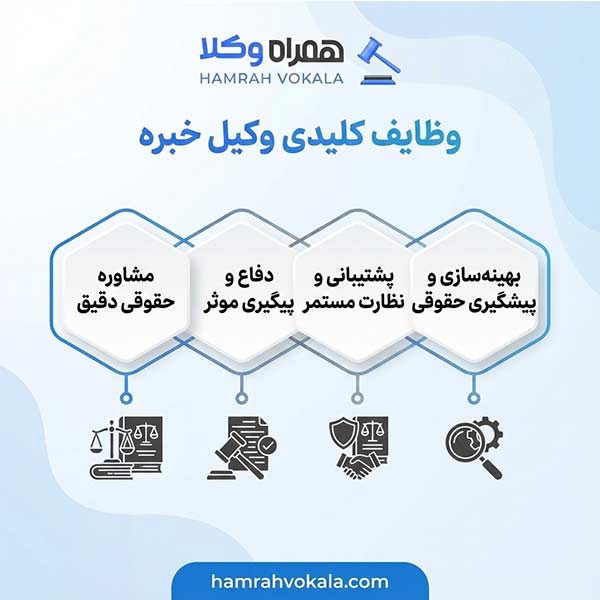 لیست 10 تا از بهترین وکلای متخصص قم + اطلاعات تکمیلی