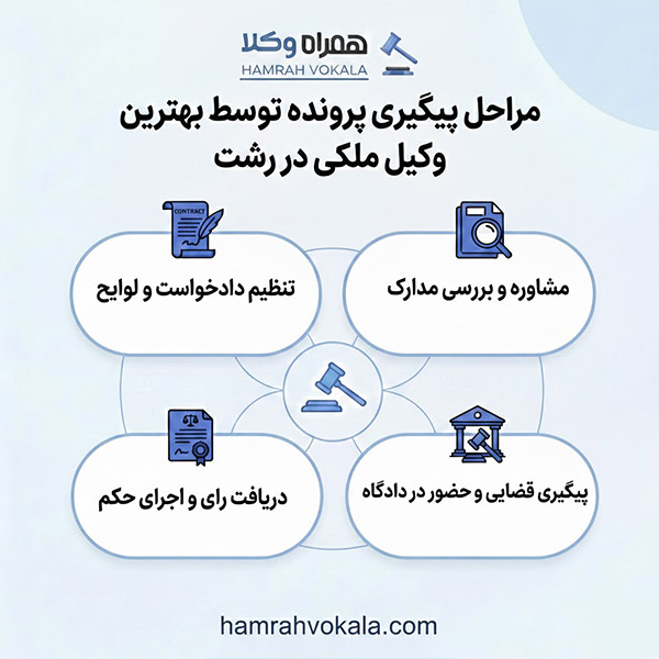 ملاکهای انتخاب بهترین وکیل ملکی در رشت