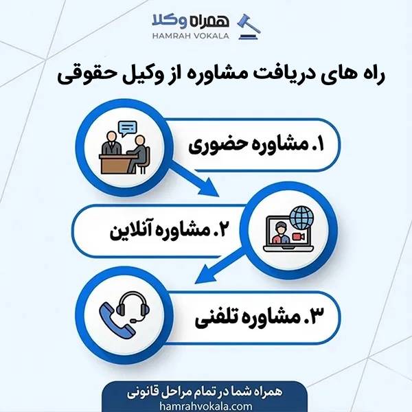 زمینه‌هایی تخصص بهترین وکیل حقوقی تبریز