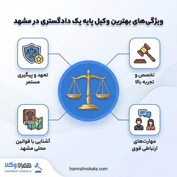 اهمیت مراجعه به وکیل پايه یک دادگستری مشهد