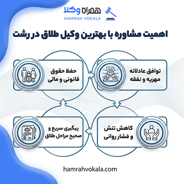 دلایل مراجعه به بهترین وکیل طلاق در رشت
