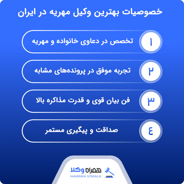 آشنایی با خدمات اصلی بهترین وکیل مهریه در ایران به موکلین