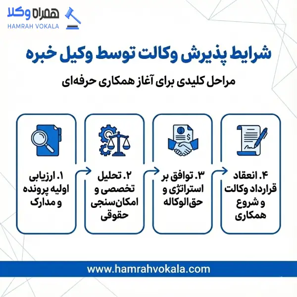 لیست 10 تا از بهترین وکیل اهواز + مشخصات تکمیلی
