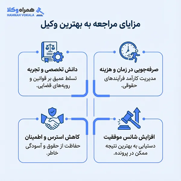 لیست 10 تا از بهترین وکلای همدان + مشخصات