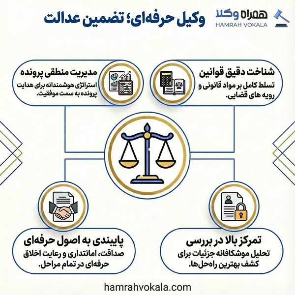 معرفی 10 تا از بهترین وکیل در ایران + مشخصات تکمیلی
