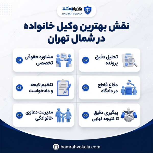 بهترین وکیل خانواده در شمال تهران