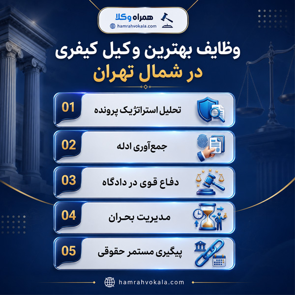 بهترین وکیل کیفری در شمال تهران