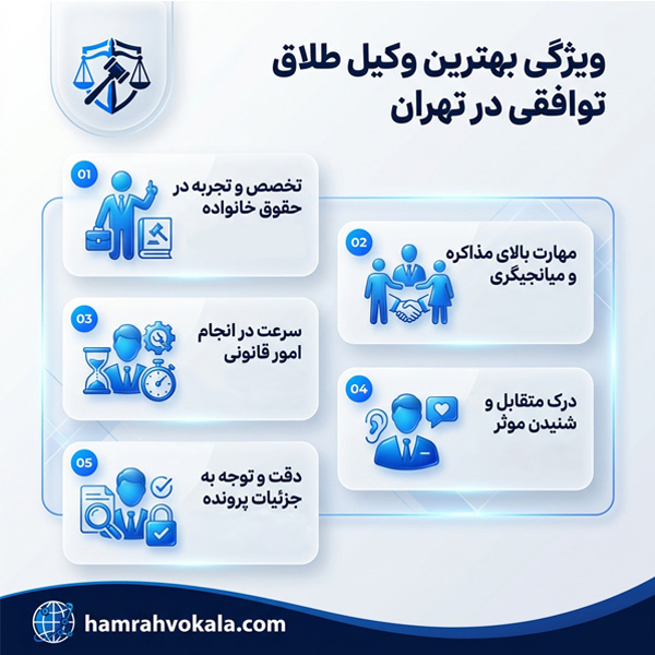 ویژگی وکیل طلاق توافقی در تهران 
