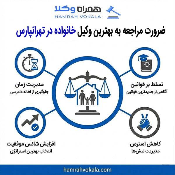 نکات کلیدی در فرآیند انتخاب وکلای مجرب خانواده تهرانپارس