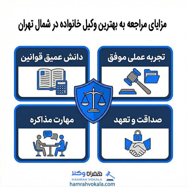 اهمیت مشاوره با بهترین وکلای خانواده در شمال تهران