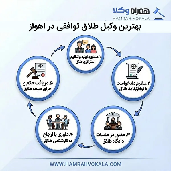 لیست بهترین طلاق توافقی در اهواز