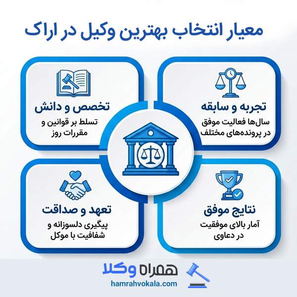بهترین وکیل در اراک
