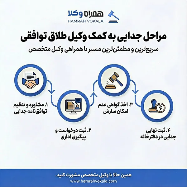 لیست 10 تا از بهترین وکیل طلاق توافقی کرج + مشخصات تکمیلی