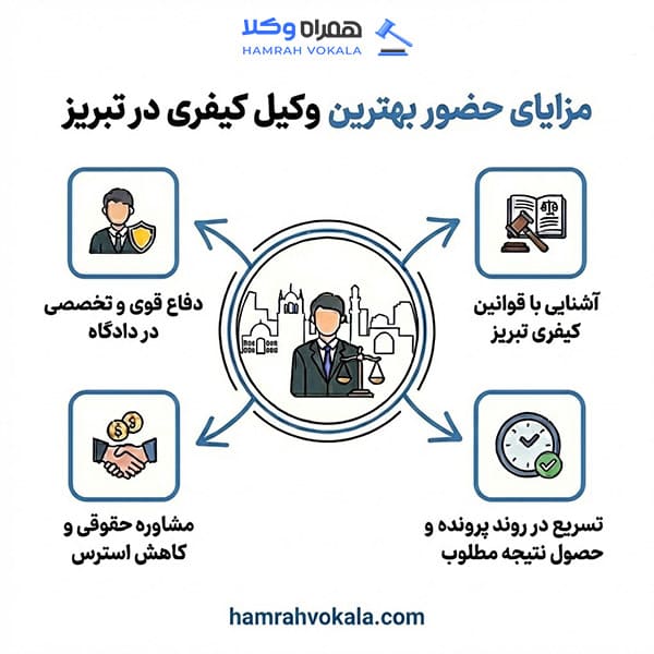 دلایل اهمیت مشاوره با بهترین وکیل کیفری تبریز