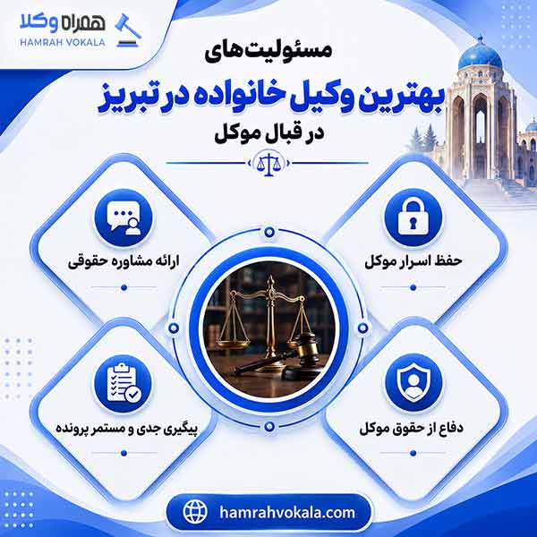 ضرورت استفاده از وکیل خانواده تبریز