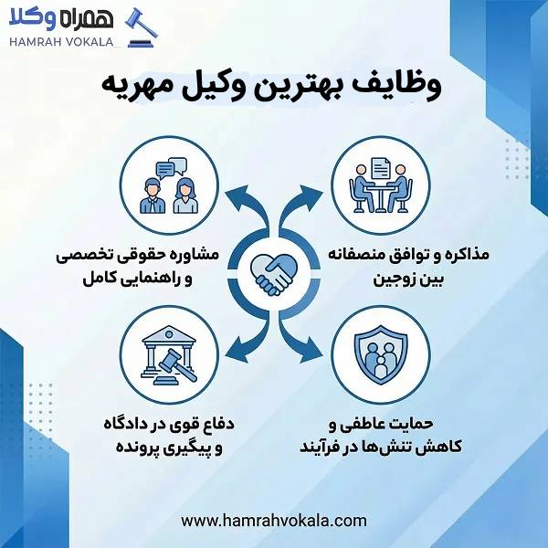 اهمیت مشاوره با بهترین وکلای مهریه در قم 