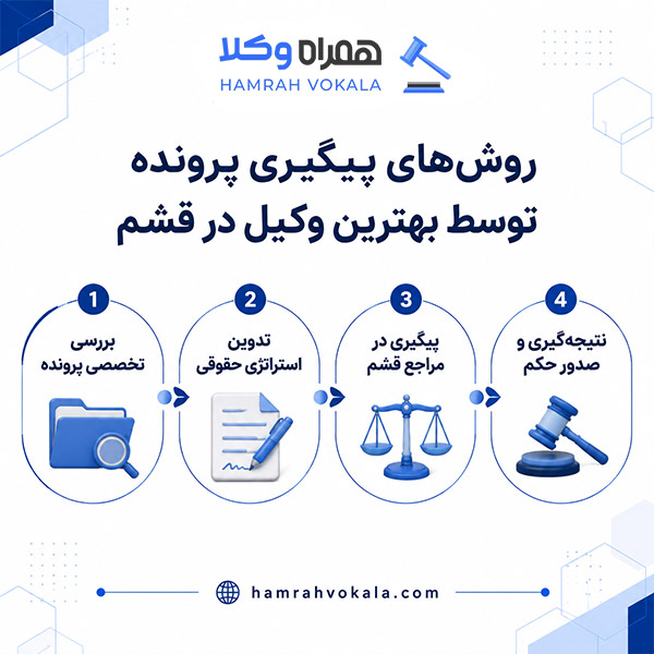 بهترین وکیل خوب قشم را از کجا پیدا کنیم؟