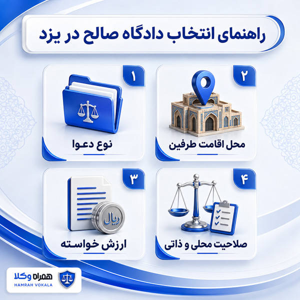 لیست دادگاه های یزد