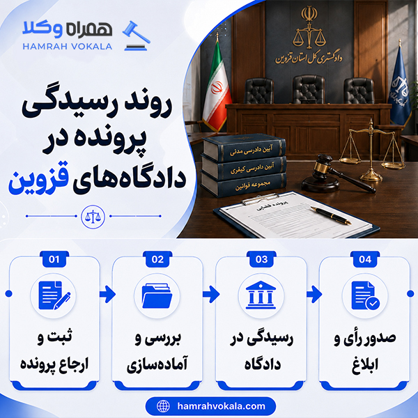 آشنایی با انواع دادگاه‌های قزوین + اطلاعات تماس
