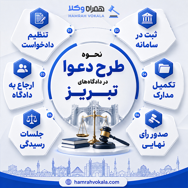 معرفی انواع دادگاه‌های تبریز + آدرس و شماره تماس