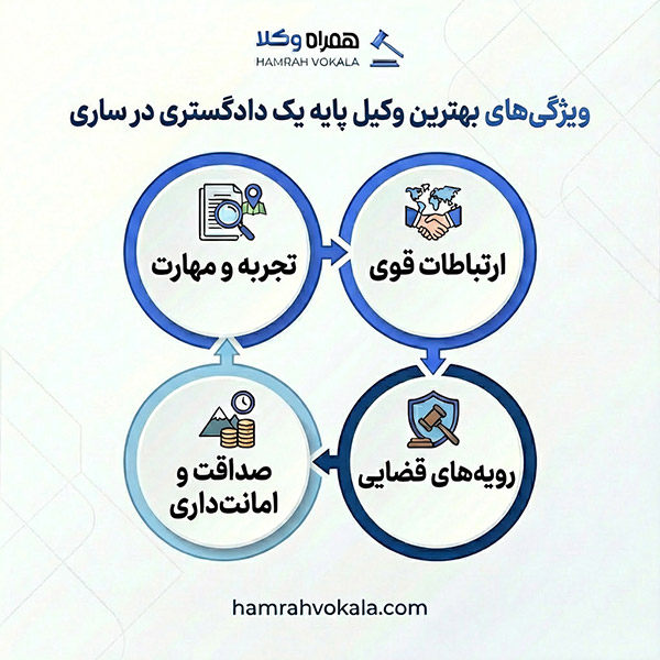 نکات کلیدی انتخاب بهترین وکیل پایه یک دادگستری در ساری