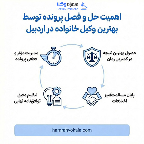 فاکتورهای موثر در انتخاب بهترین وکیل خانواده اردبیل