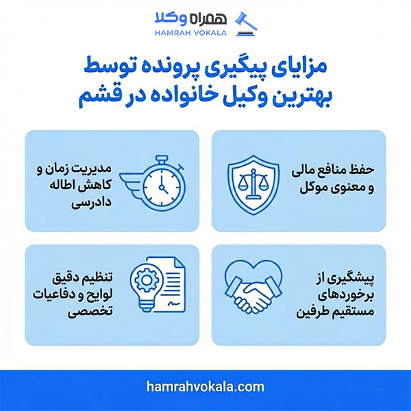 نقش بهترین وکیل خانواده قشم در حل پرونده