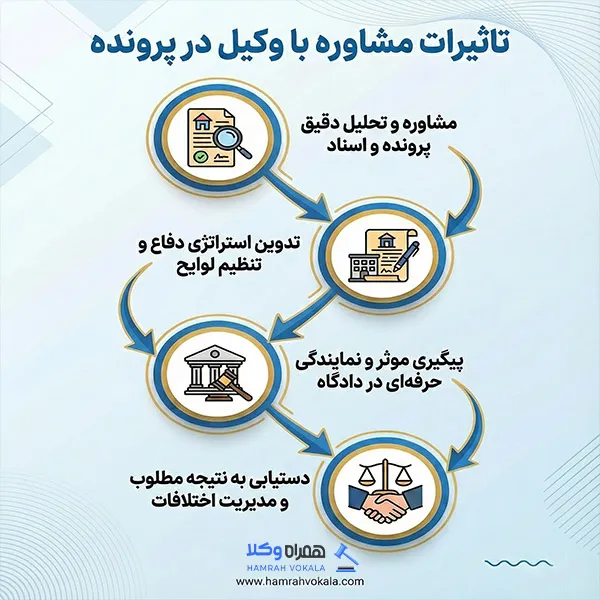 لیست 10 تایی بهترین وکیل در ارومیه + مشخصات تکمیلی