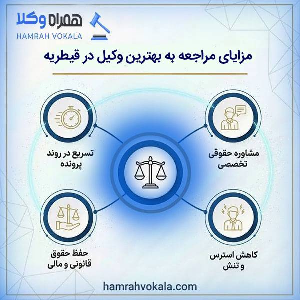 معیار انتخاب بهترین وکیل در قیطریه