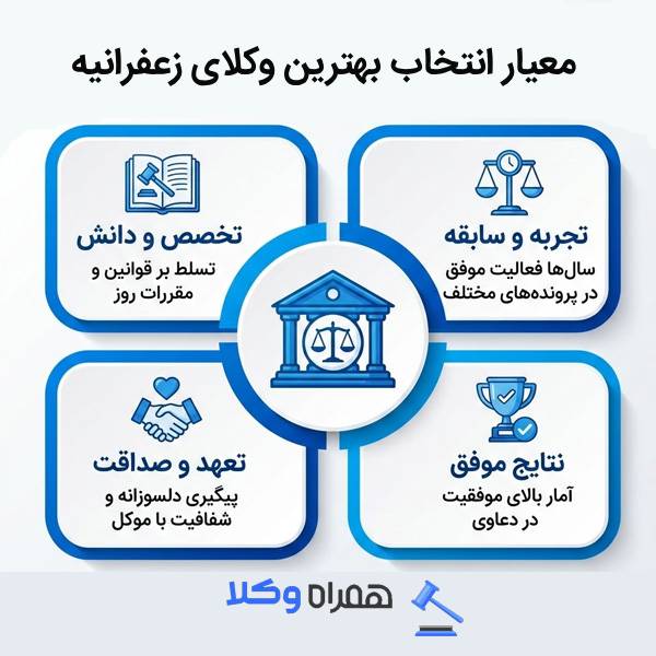 مهم ترین وظایف وکلای متخصص در زعفرانیه