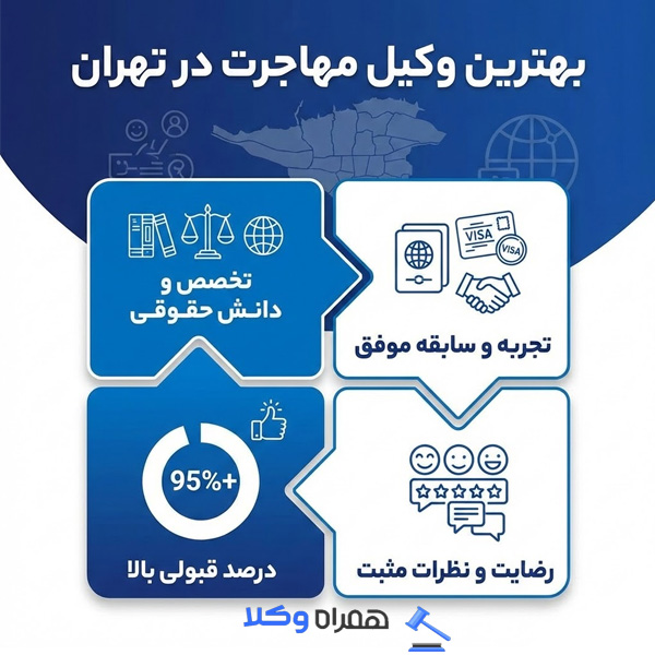 بهترین وکیل مهاجرت در تهران